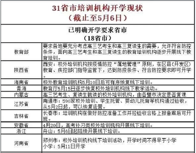 在疫情防控常态化前提下,呼吁尽快允许艺术培训机构开业