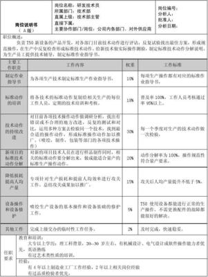 HP T50工厂技术员岗位说明书
